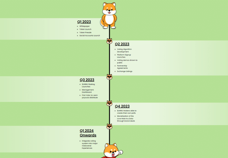 Love hate inu roadmap