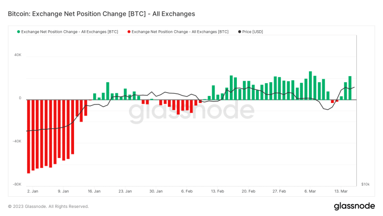 Bitcoin Koers Verwachting