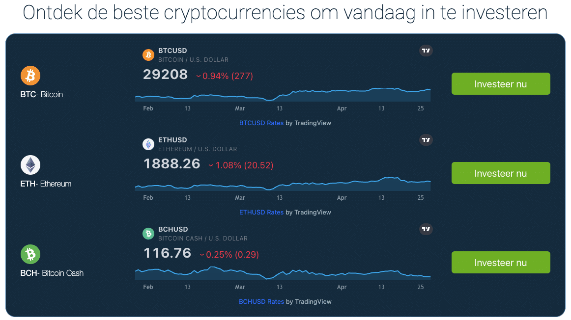 hoe werkt bitcoin blueprint