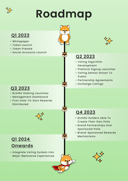 roadmap lhinu