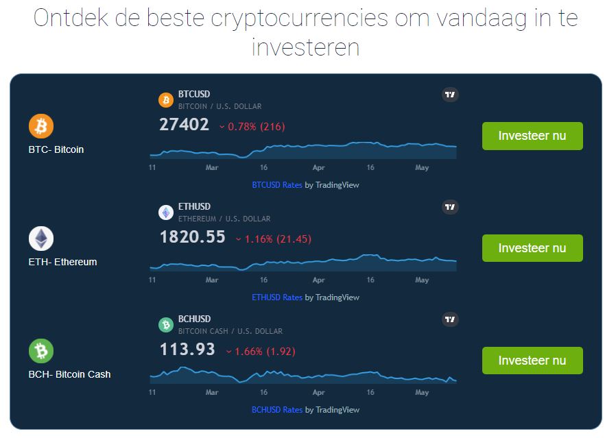 Bitcoin Trend Review