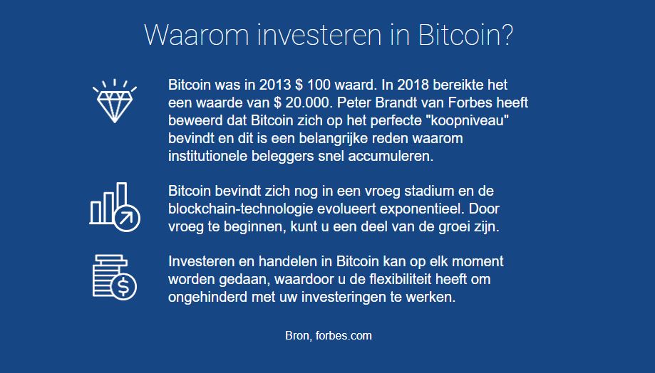 Bitcoin Wisdom Review