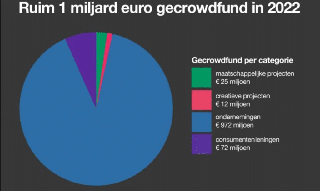 crowdfundig