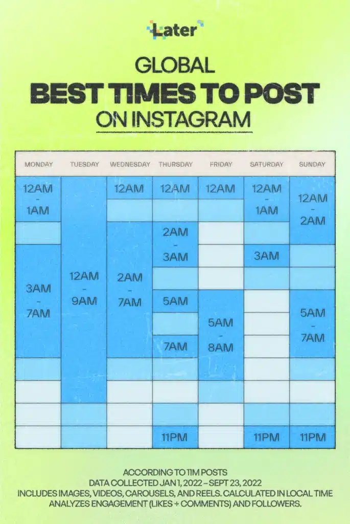 beste tijd om te posten op instagram - Onderzoek Later