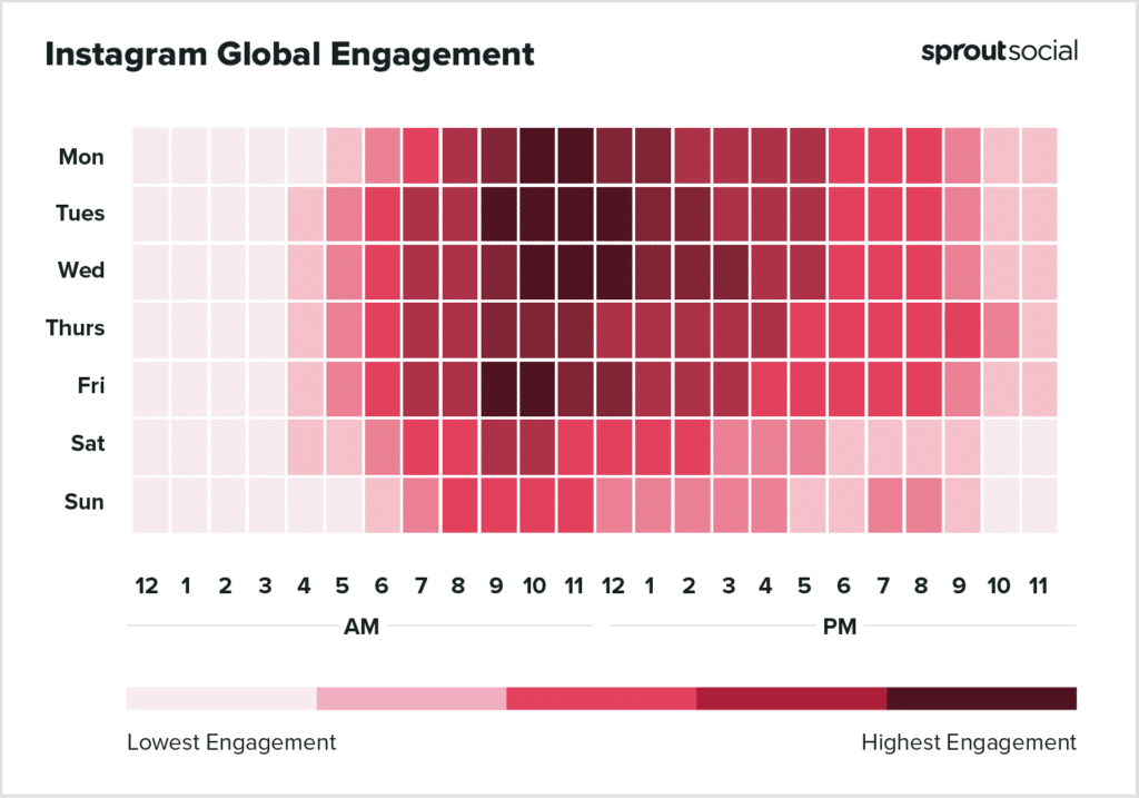 beste tijd om te posten op instagram - Onderzoek Sprout Social