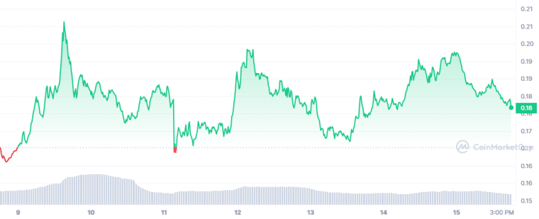 ALGO - Groene DeFi coins