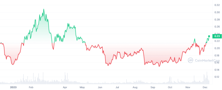 Basic Attention Token, goedkope cryptomunten met potentie