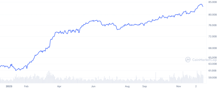 USDT Marketcap