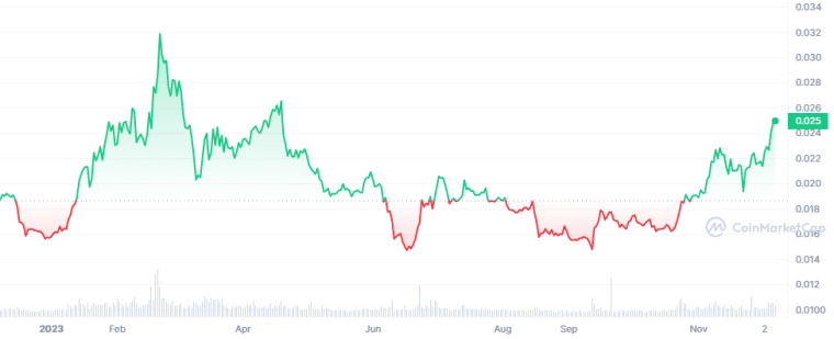 Vechain chinese crypto koers