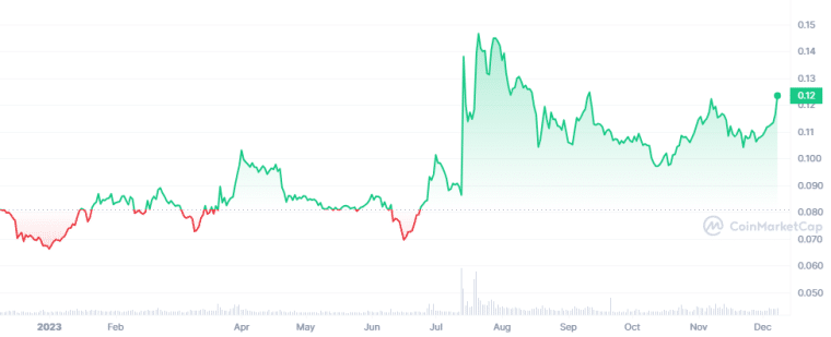 Stellar goedkope crypto met potentie