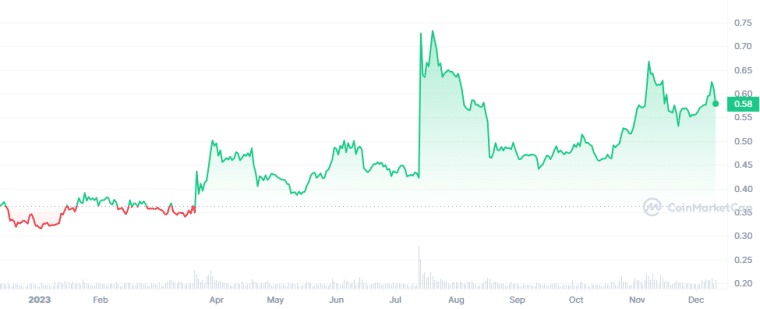 XRP koers crypto, beste cryptomunten lange termijn