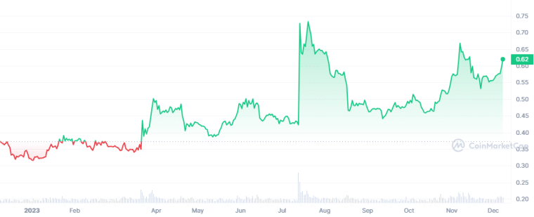 Ripple goedkoopste crypto met potentie