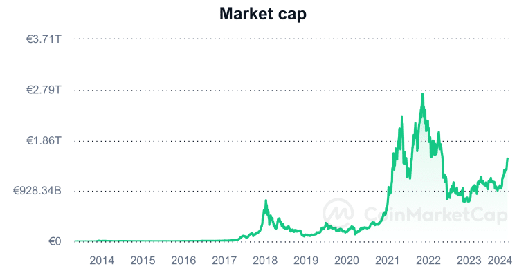 market cap ondergewaardeerde cryptomunten