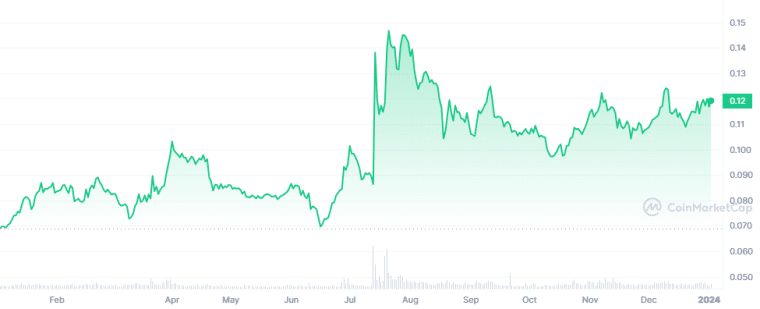 XLM Koers