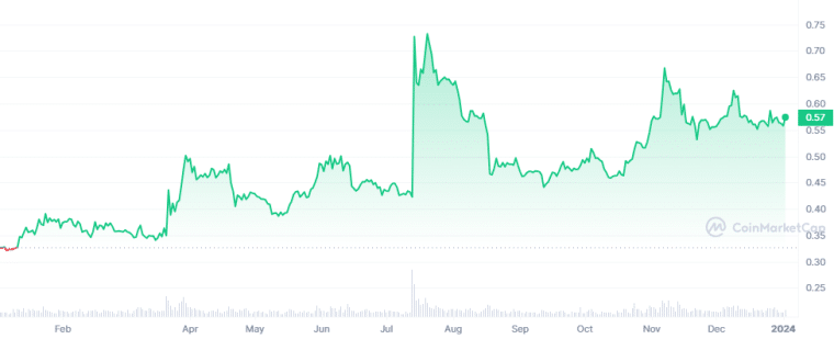 XRP Koers