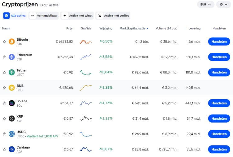 Coinbase crypto traden, hoe crypto kopen Nederland