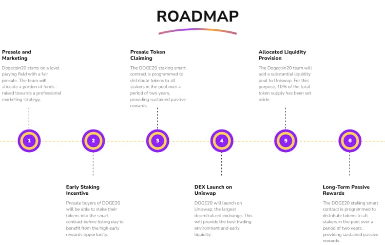 dogecoin20 roadmap