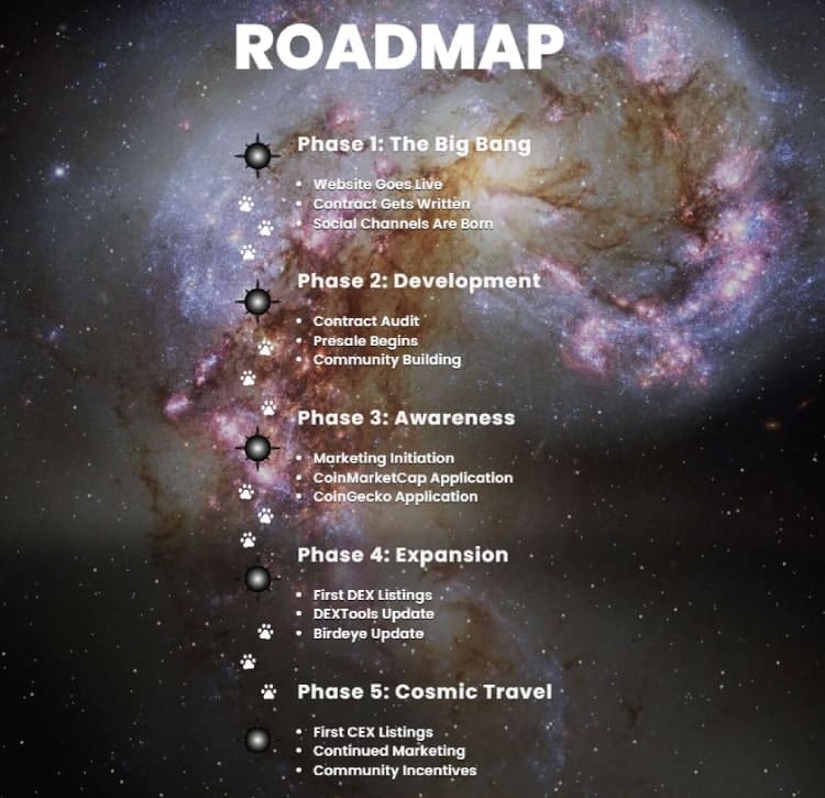 dogeverse beste altcoin kopen roadmap