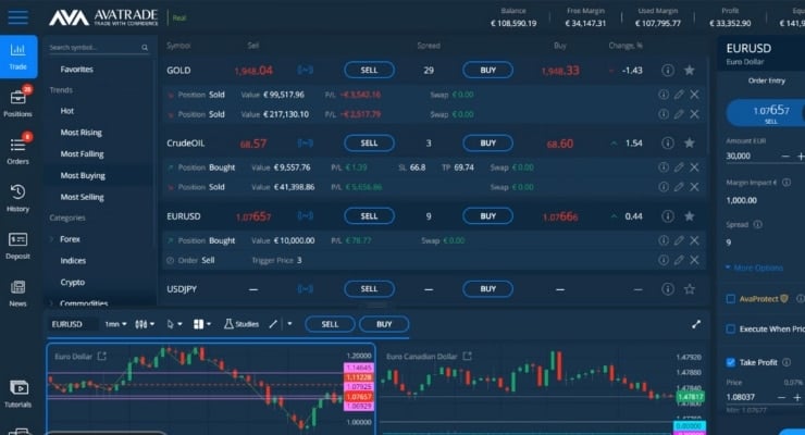 AvaTrades beste trading platform Nederland