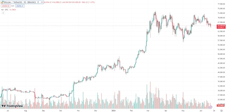 Bitcoin day trading