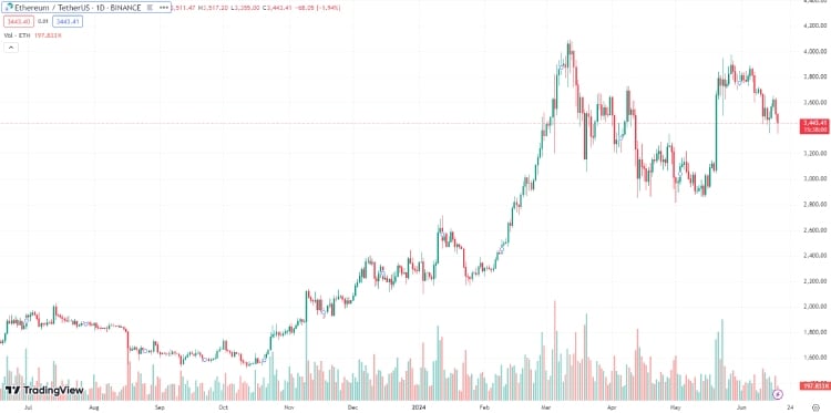 Ethereum, beleggen in cryptocurrency