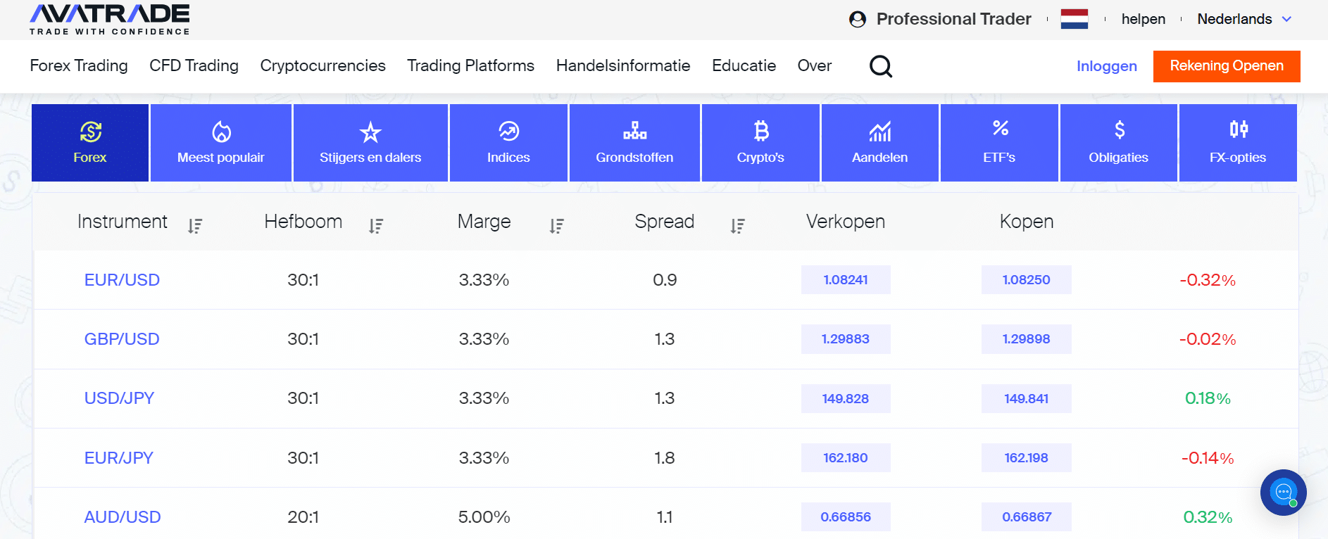 beste forex broker nederland