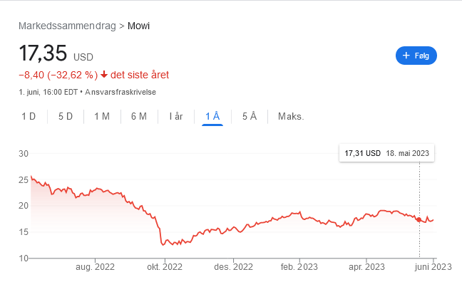 mowi askje pris kurs