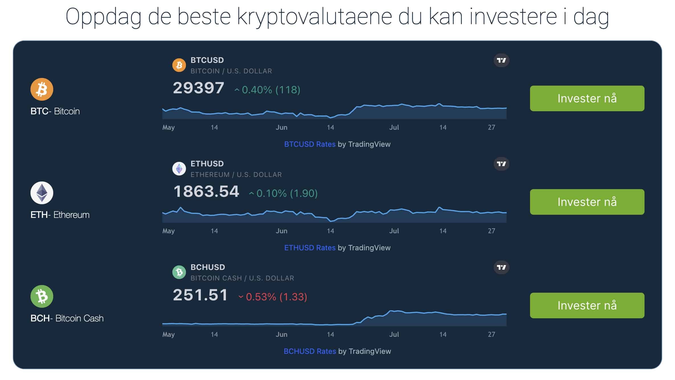 Slik fungerer bitcoin oracle ai