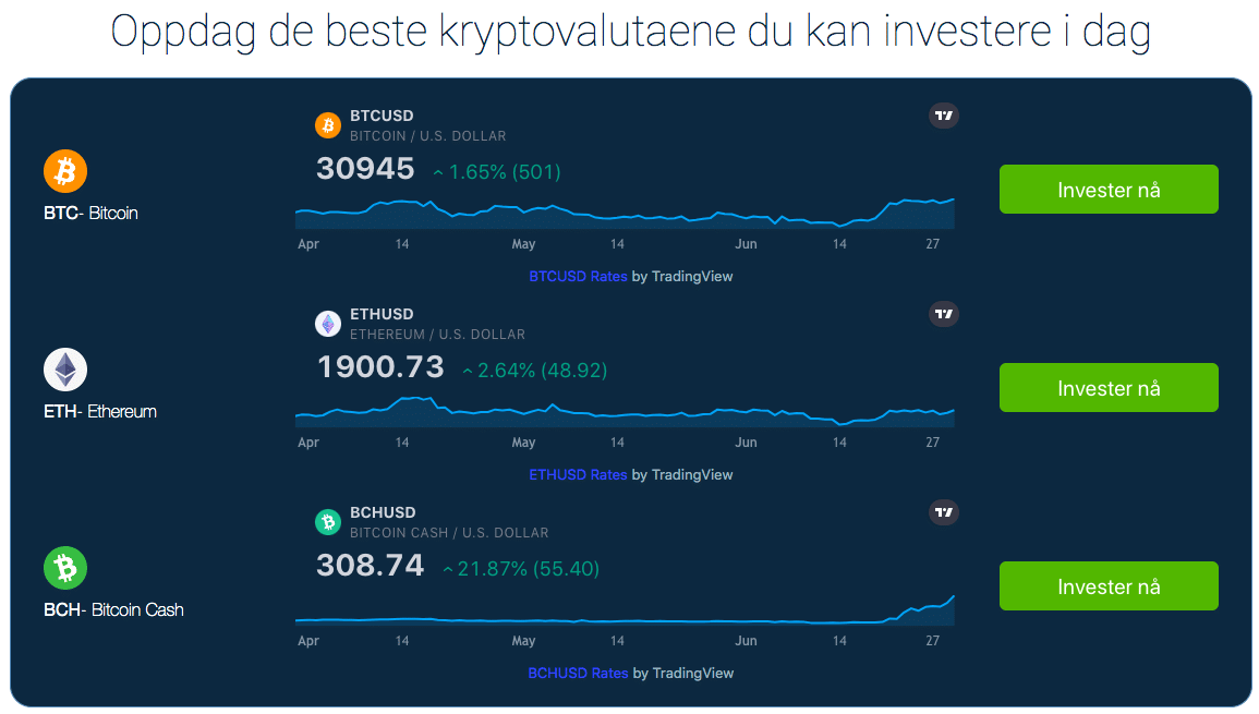 Immediate Code kryptovaluta