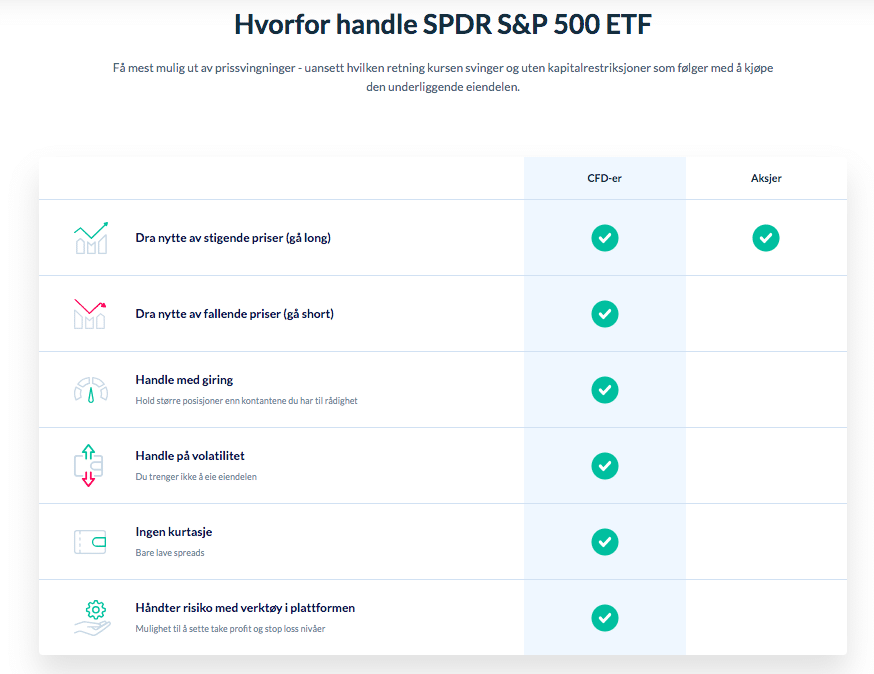 Kjøpe ETF aksjer