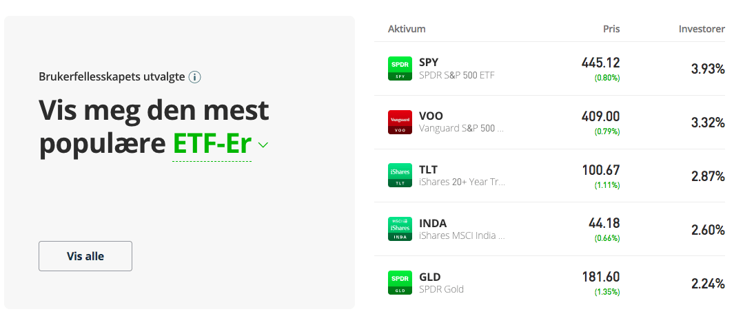 finn globale indeksfond etoro