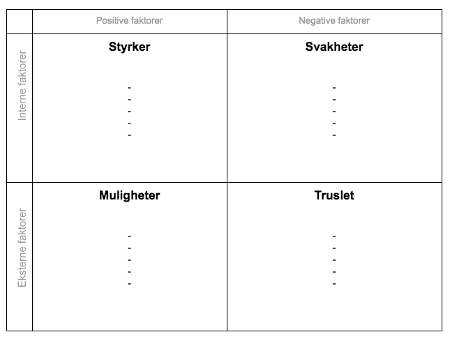 Mal SWOT analyse