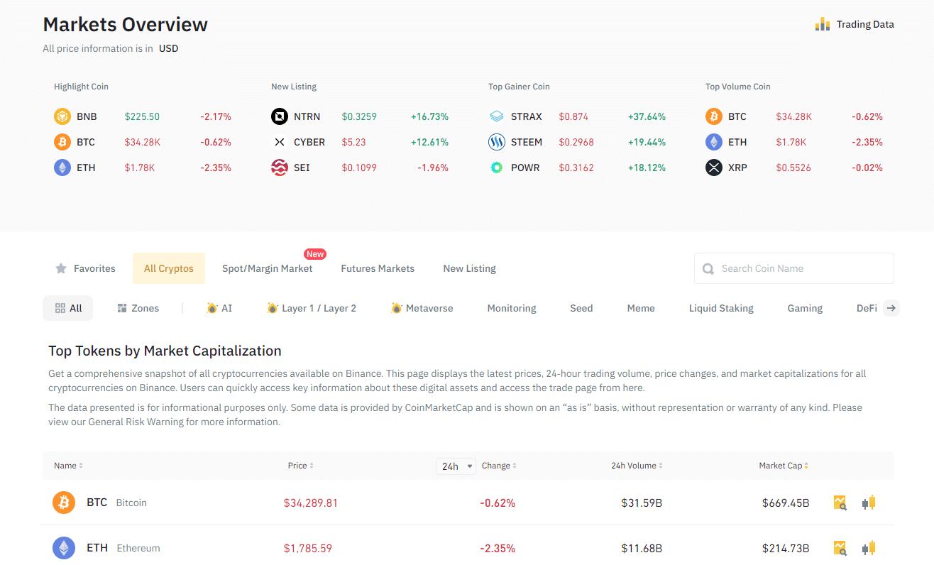 Binance Norge