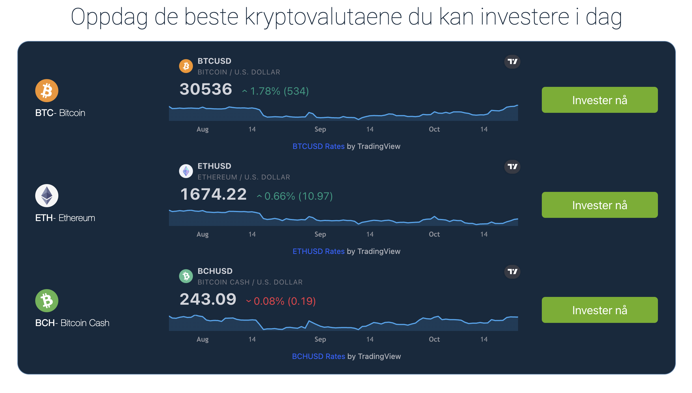 Immediate Revolution 360 kryptovaluta