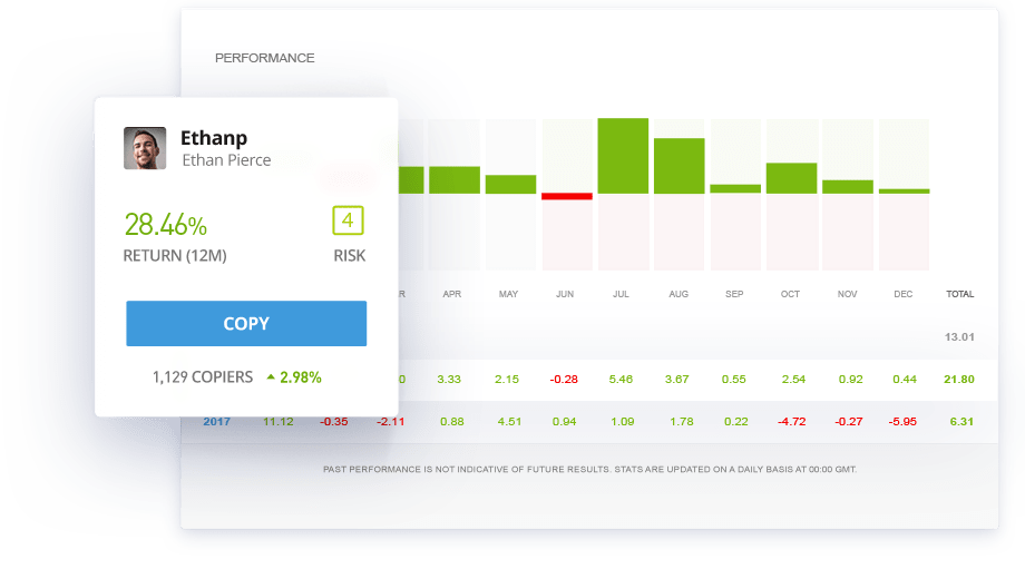 comprar acciones desde perú