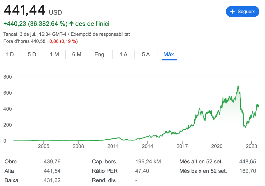 netflix acciones precio