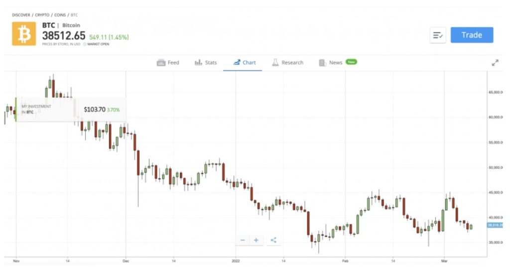 best altcoins ang pagsabay sa bitcoin