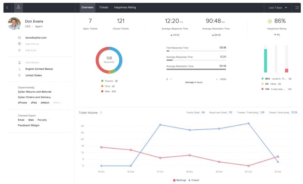 Zoho CRM