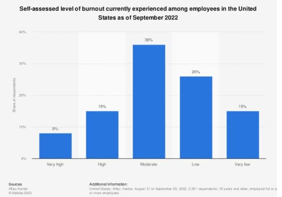 Ang Burnout Crisis