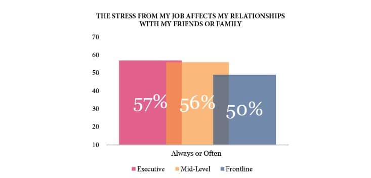 Flexibility at Work-Life Balance