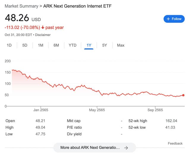 ARK Next Generation Internet ETF (ARKW)