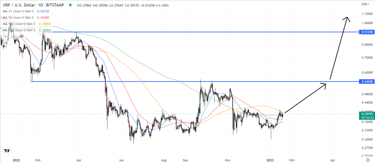 xrp