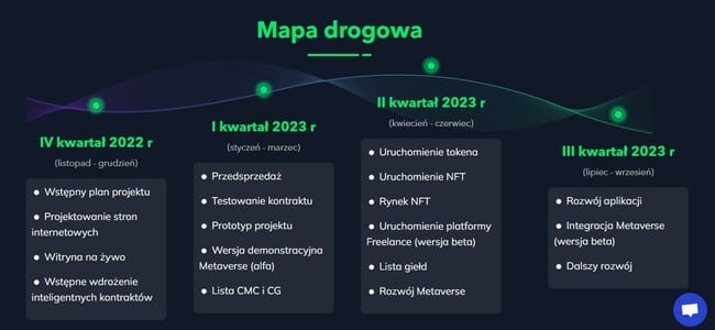 deelance mapa drogowa