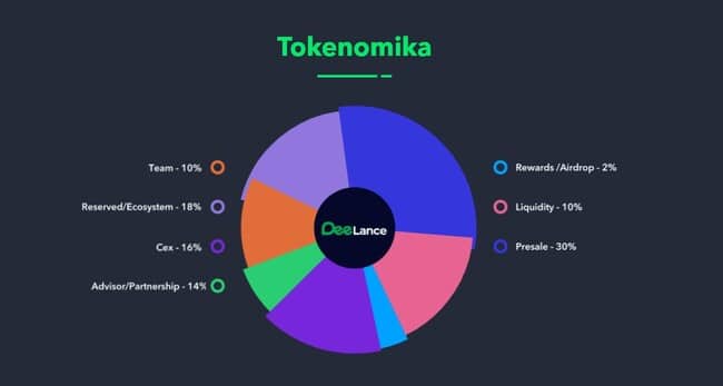 deelance tokenomia