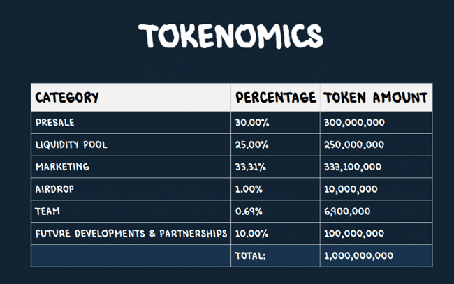 Copium tokenomics