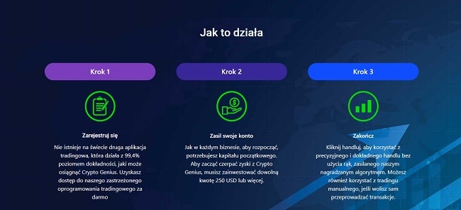 Crypto Genius jak to działa