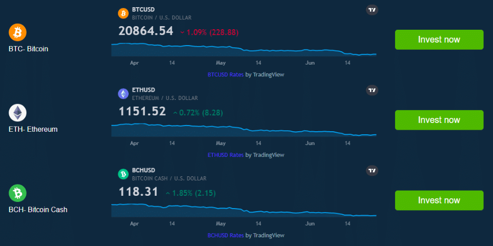 Grafy kursów kryptowalut