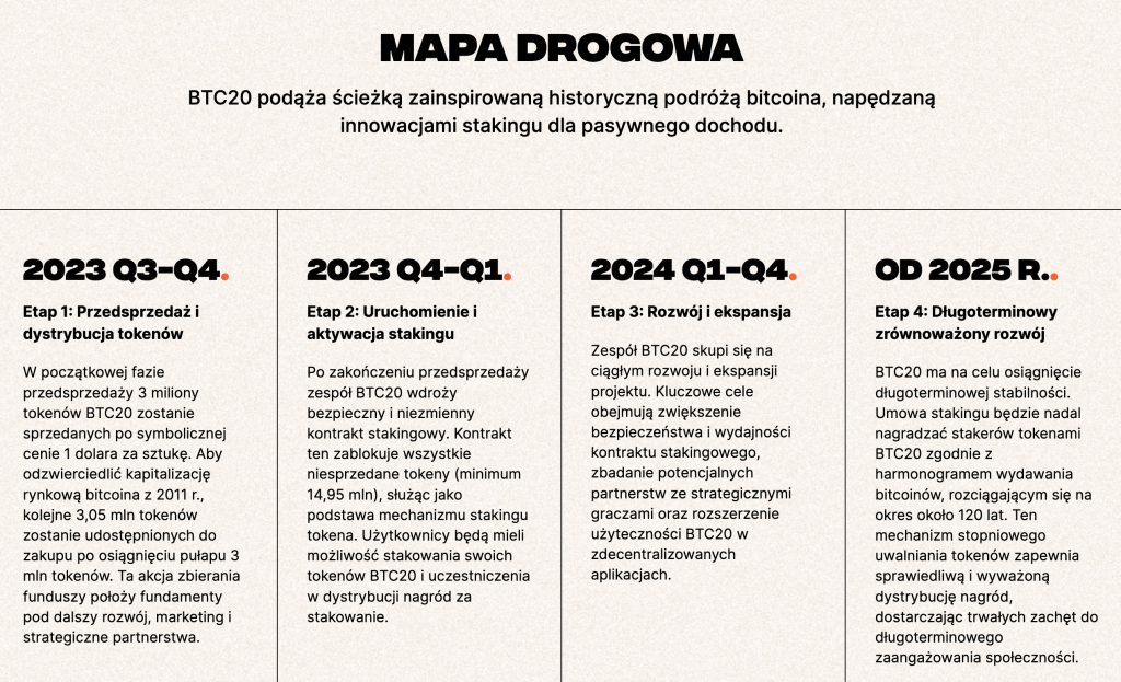 Mapa drogowa BTC20