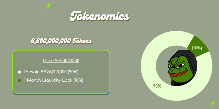 Tokenomika