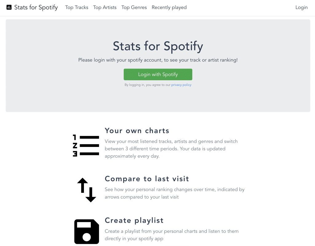 Stats for Spotify